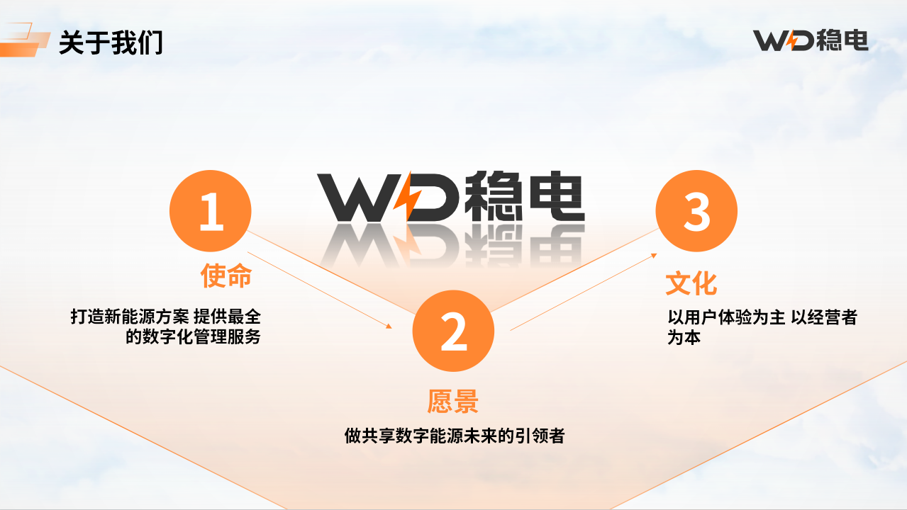 稳电充电，安心出行 —— 电瓶车充电桩免费投建运营